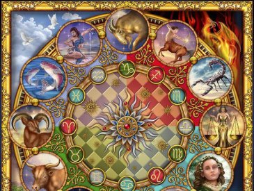 Mandala Astrolgica